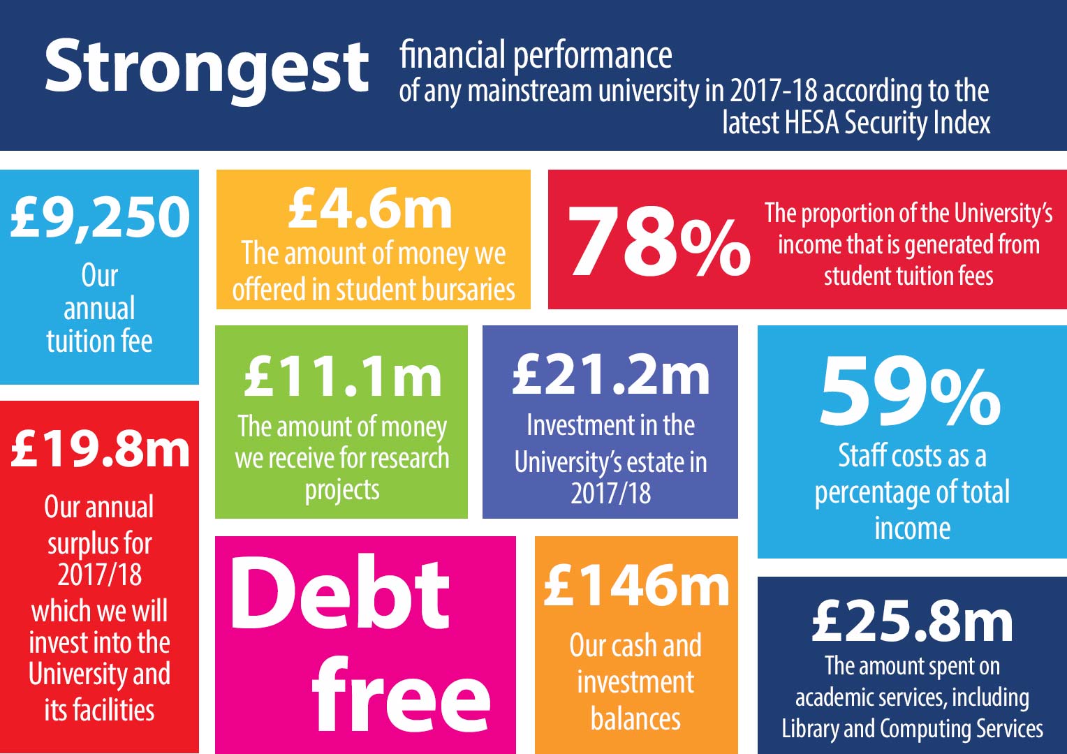 Financial Statements Infographic